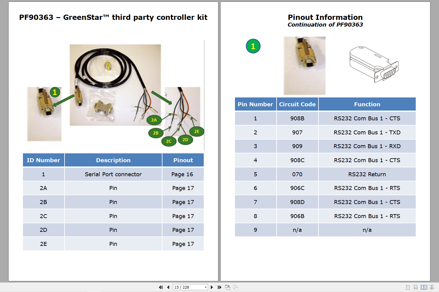 John Deere AMS Harness Guide (2)