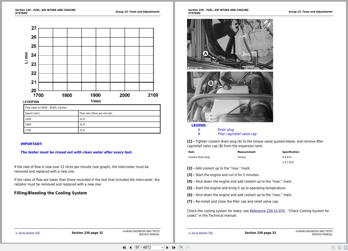 John Deere Tractors 6120 to 6520L Diagnosis And Tests Service Manual TM4646 (2)