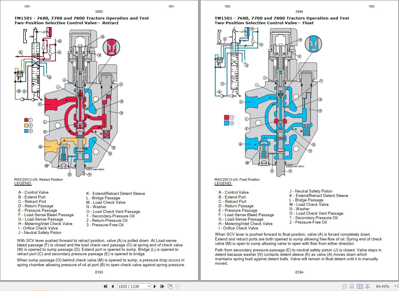 John Deere Tractors 7600 7700 7800 Diagnostic And Test Manual TM1501 (3)