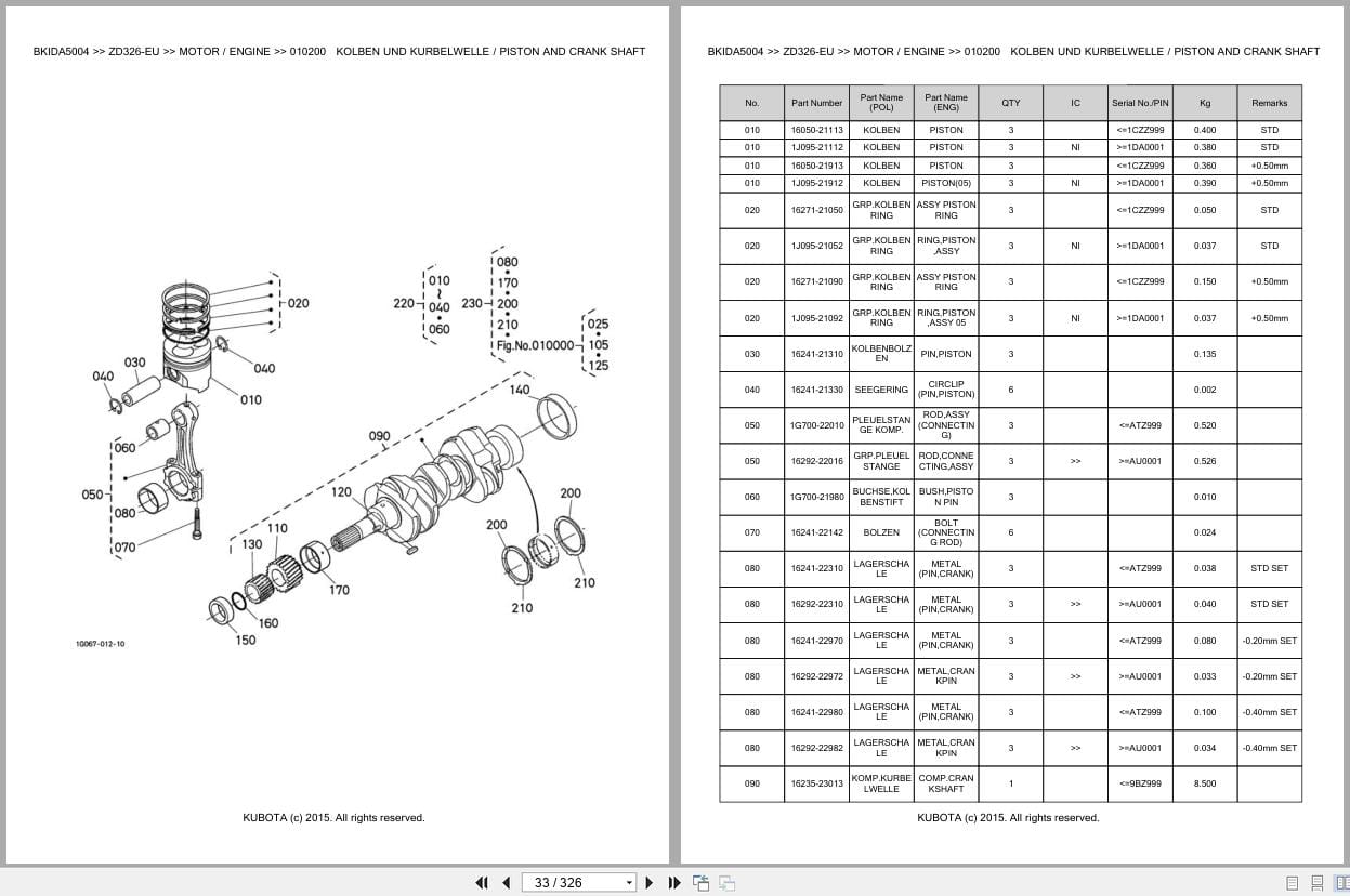 Kubota Mower ZD326 EU Parts Catalog EN DE (3)