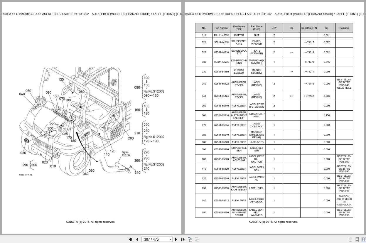 Kubota Utility Vehicle RTV900MG EU Parts Catalog EN DE (2)