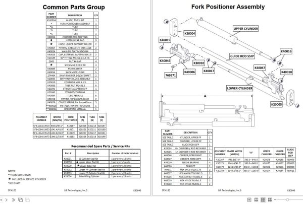 Lift Tek SF3 100 Sideshifting Fork Positioner Part Manual K80046 (2)