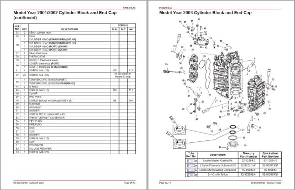 Mercury Marine Operator Service Manual PDF 7.94GB (4)