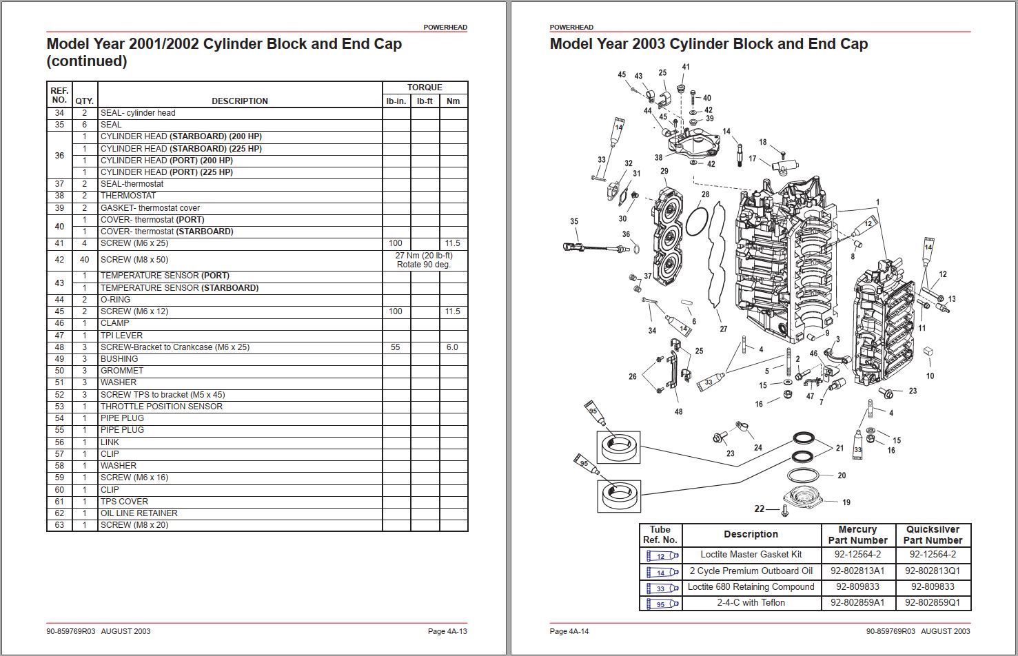 Mercury Marine Operator Service Manual PDF 7.94GB (4)