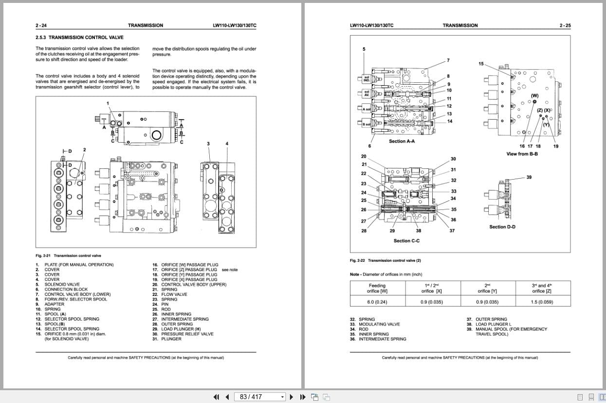 New Holland Wheel Loader LW110 LW130 LW130TC Service Manual 7513100701 (2)