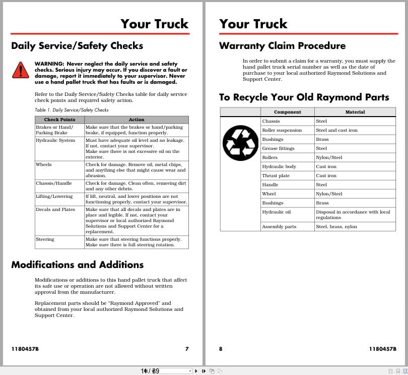 Raymond Hand Pallet LCF55 Owner Operation Parts Manual 1180457B 2022 (2)