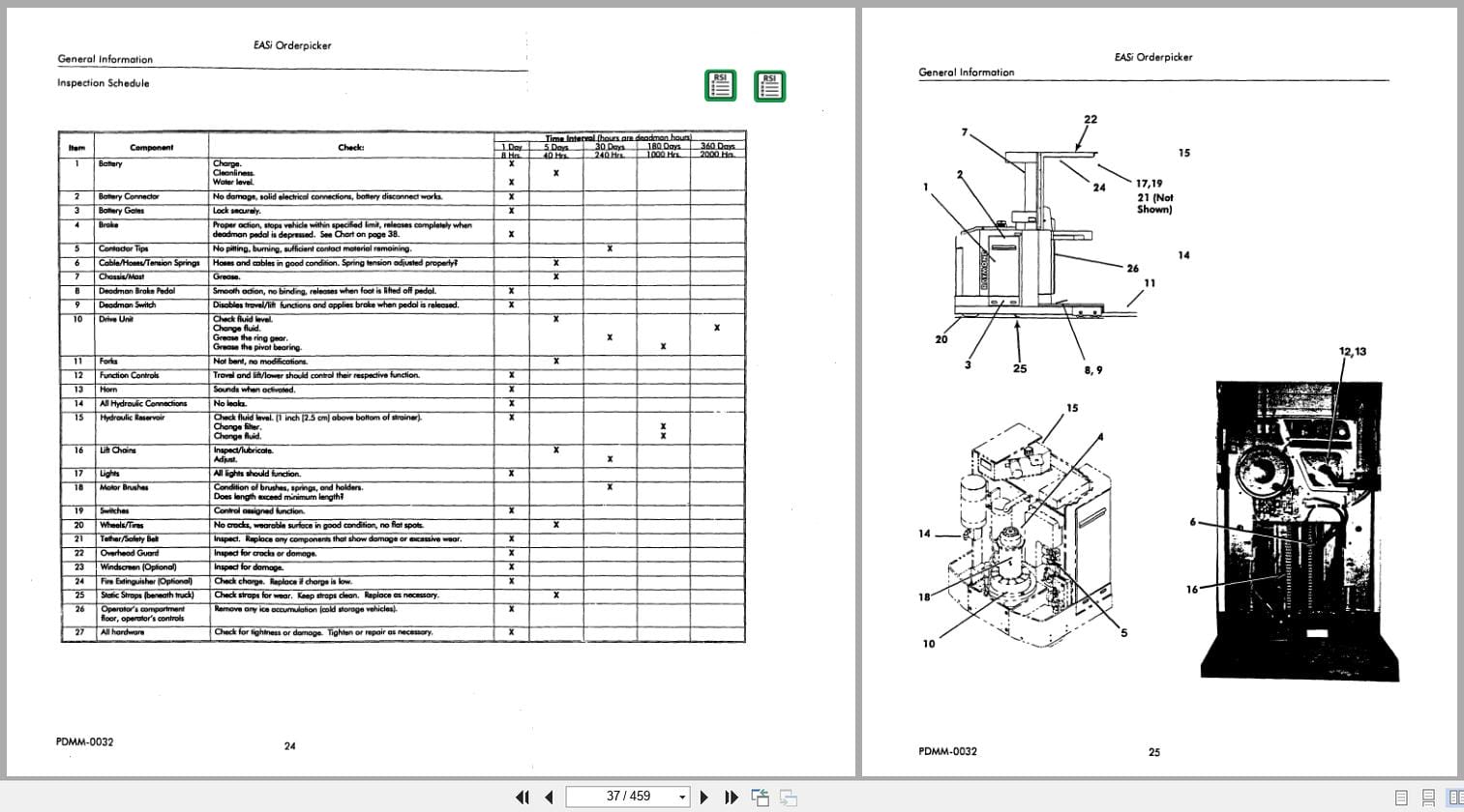 Raymond Orderpicker EASi Maintenance Manual PDMM 0032 (3)