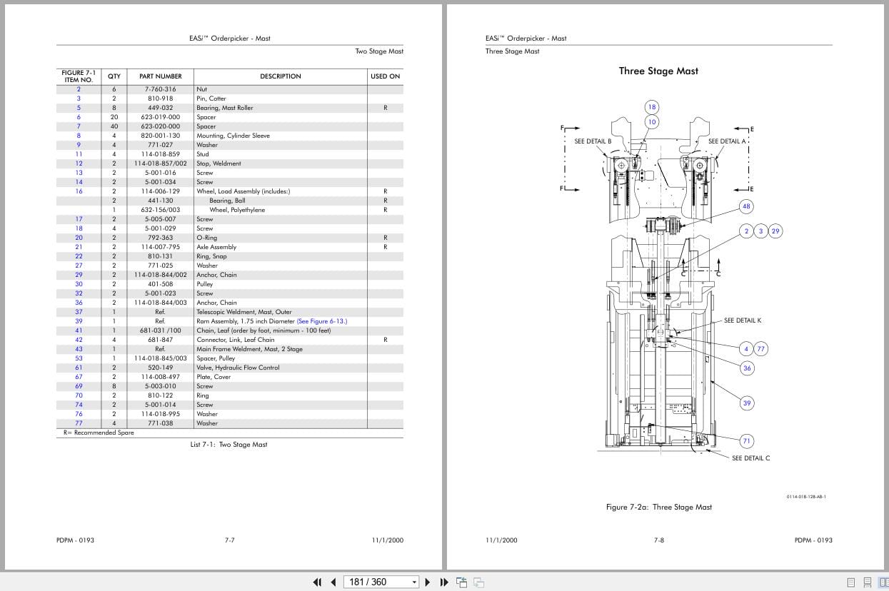 Raymond Orderpicker EASi Parts Manual PDPM 0193 (3)