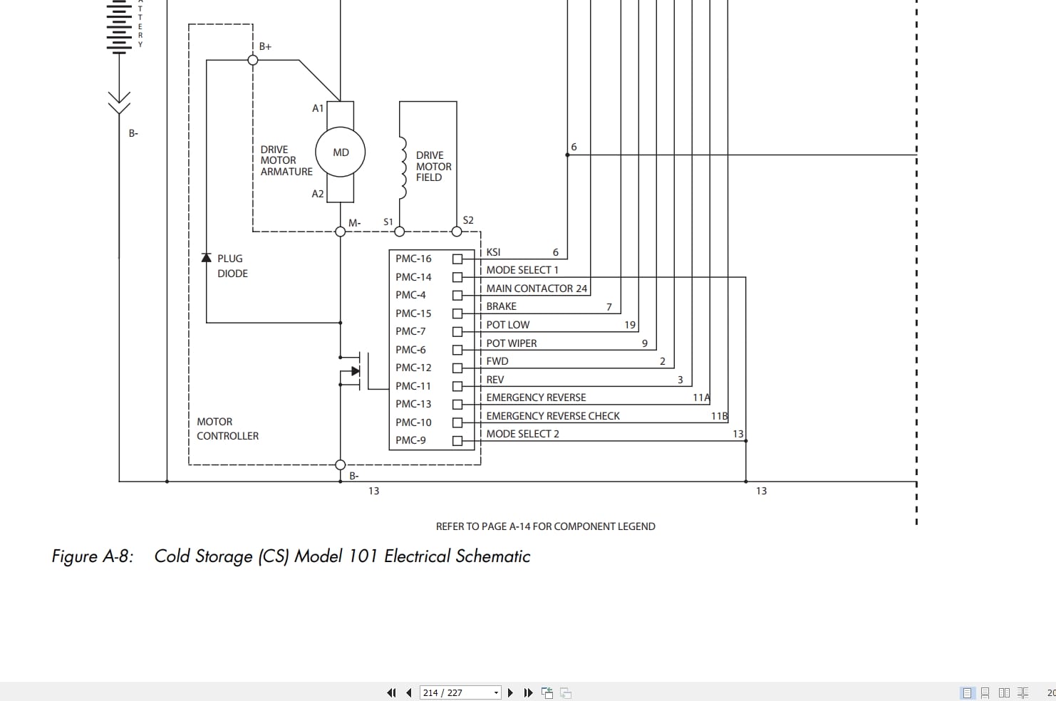 Raymond Pallet Truck 101 Maintenance Manual PDMM 0100 (3)