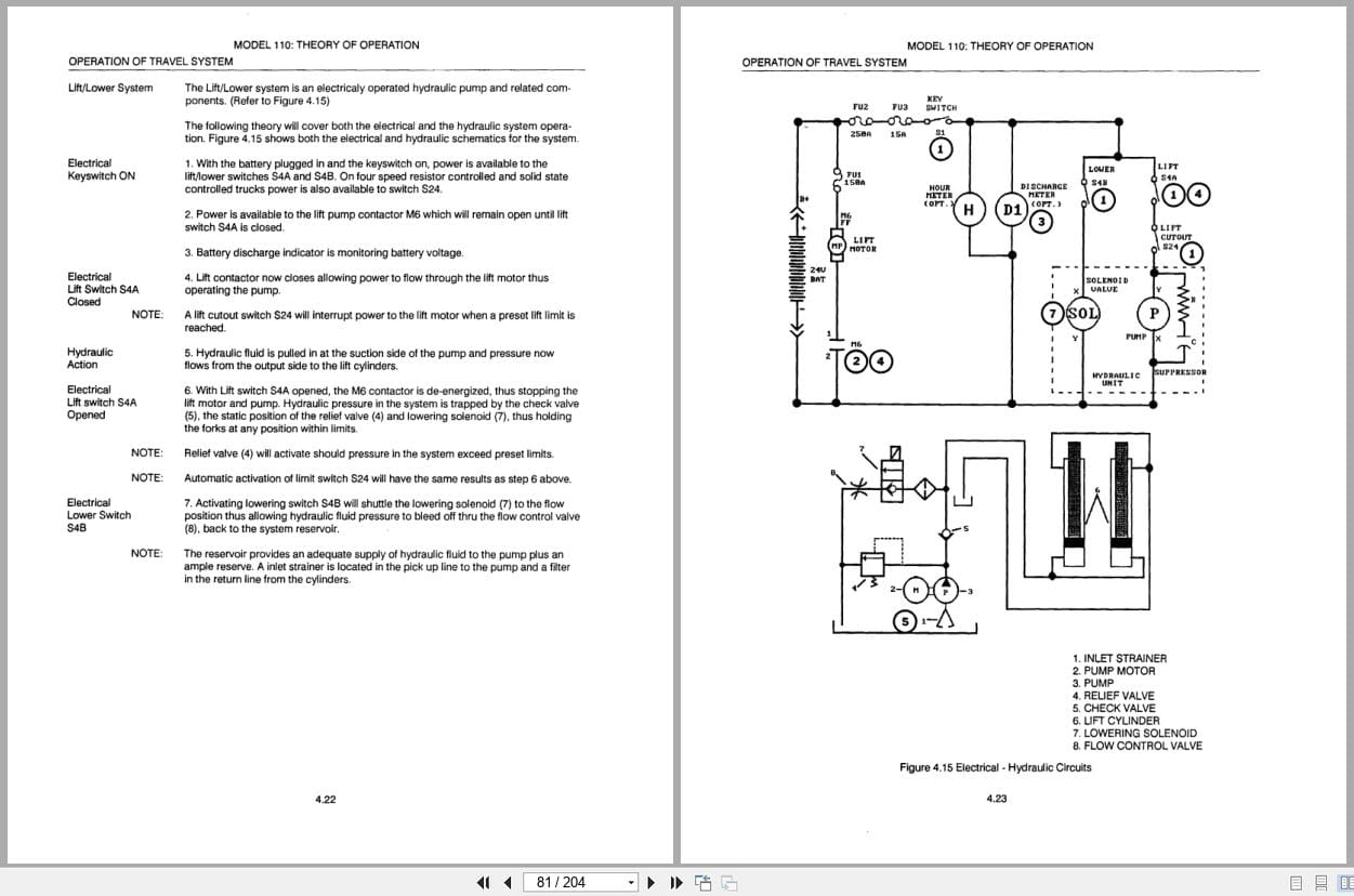 Raymond Pallet Truck 111F to 114 TOW Operation Maintenance Instructions PDMM0003 (2)