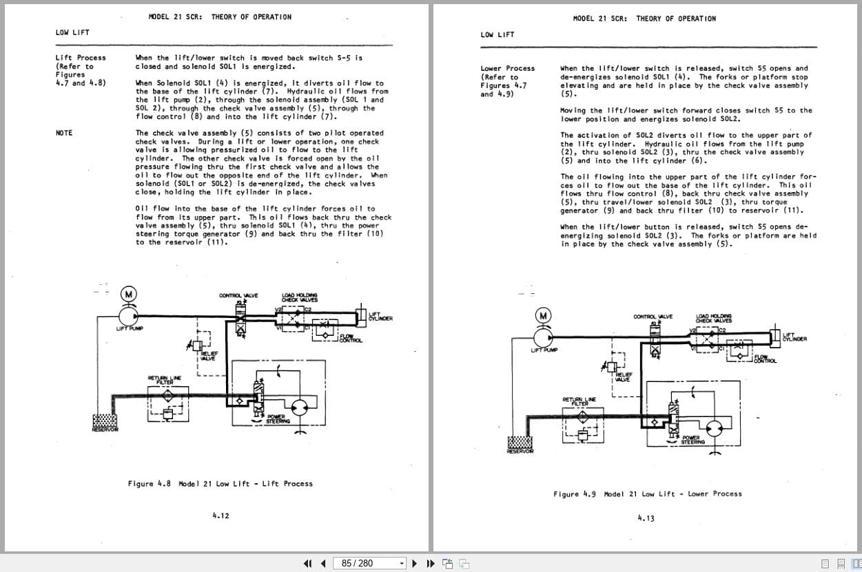 Raymond Reach 21SCR Operation Maintenance Manual MM 82 (2)