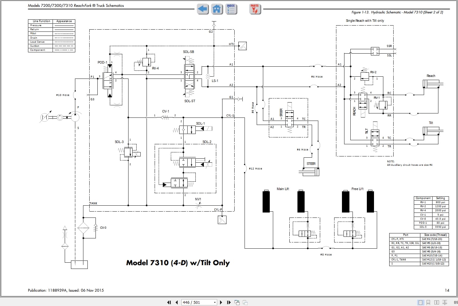 Raymond Reach 7200 7300 7310 Maintenance Manual 1188937A 2015 (4)