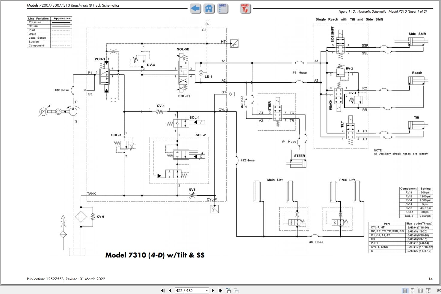 Raymond Reach 7200 7300 7310 Maintenance Manual 1252755B 2022 (4)