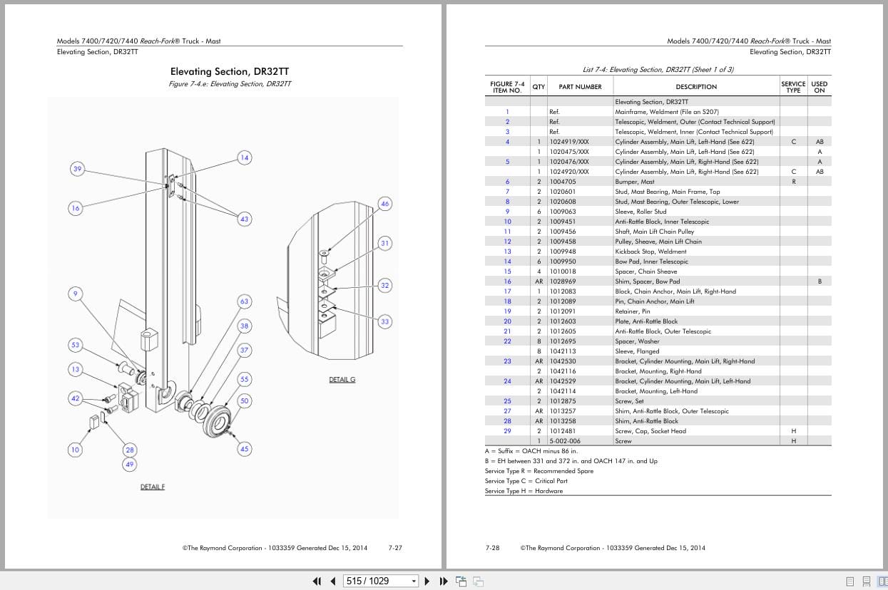 Raymond Reach 7400 7420 7440 Parts Manual 1033359 2014 (2)