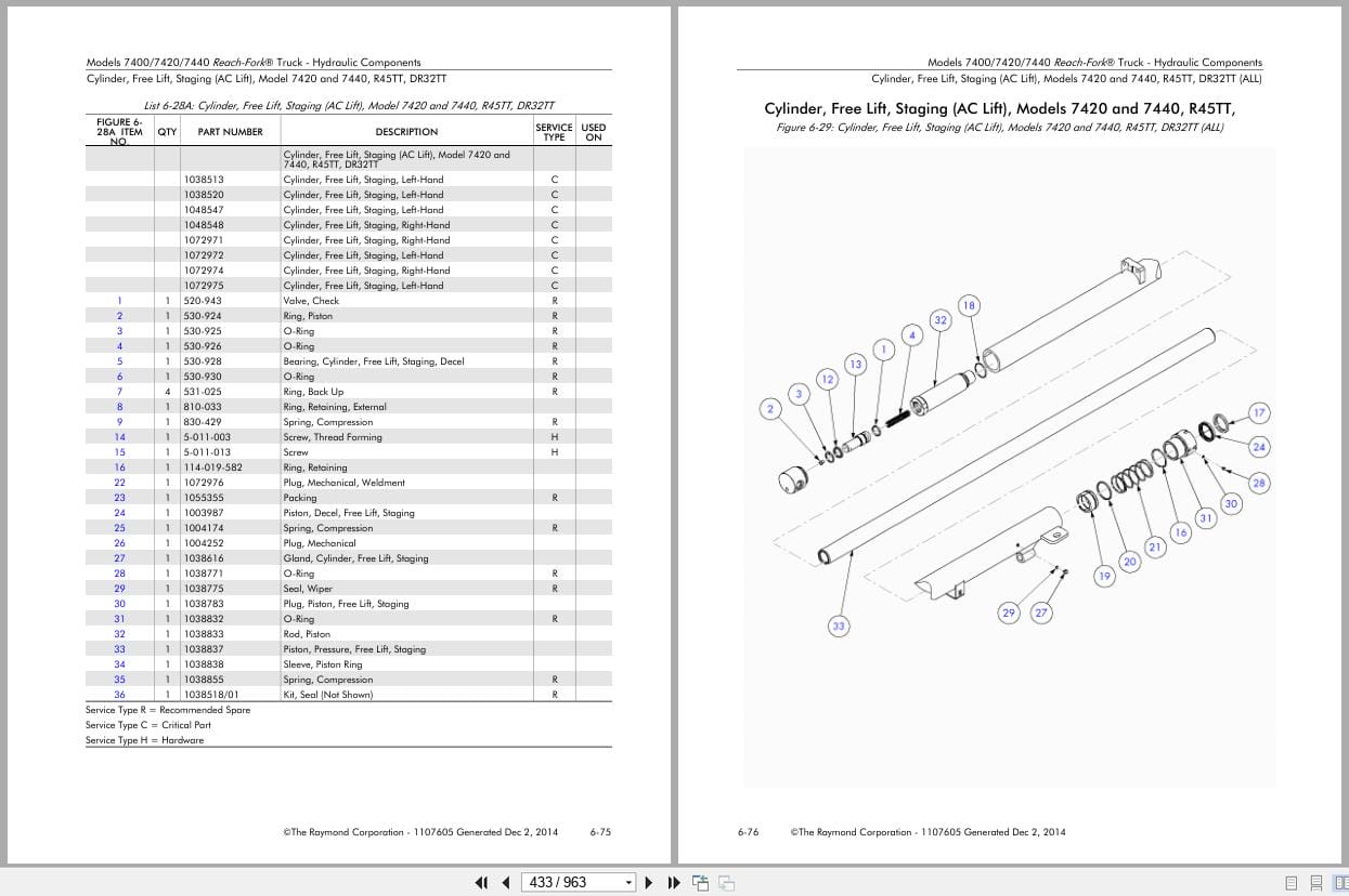 Raymond Reach 7400 7420 7440 Parts Manual 1107605 2014 (3)