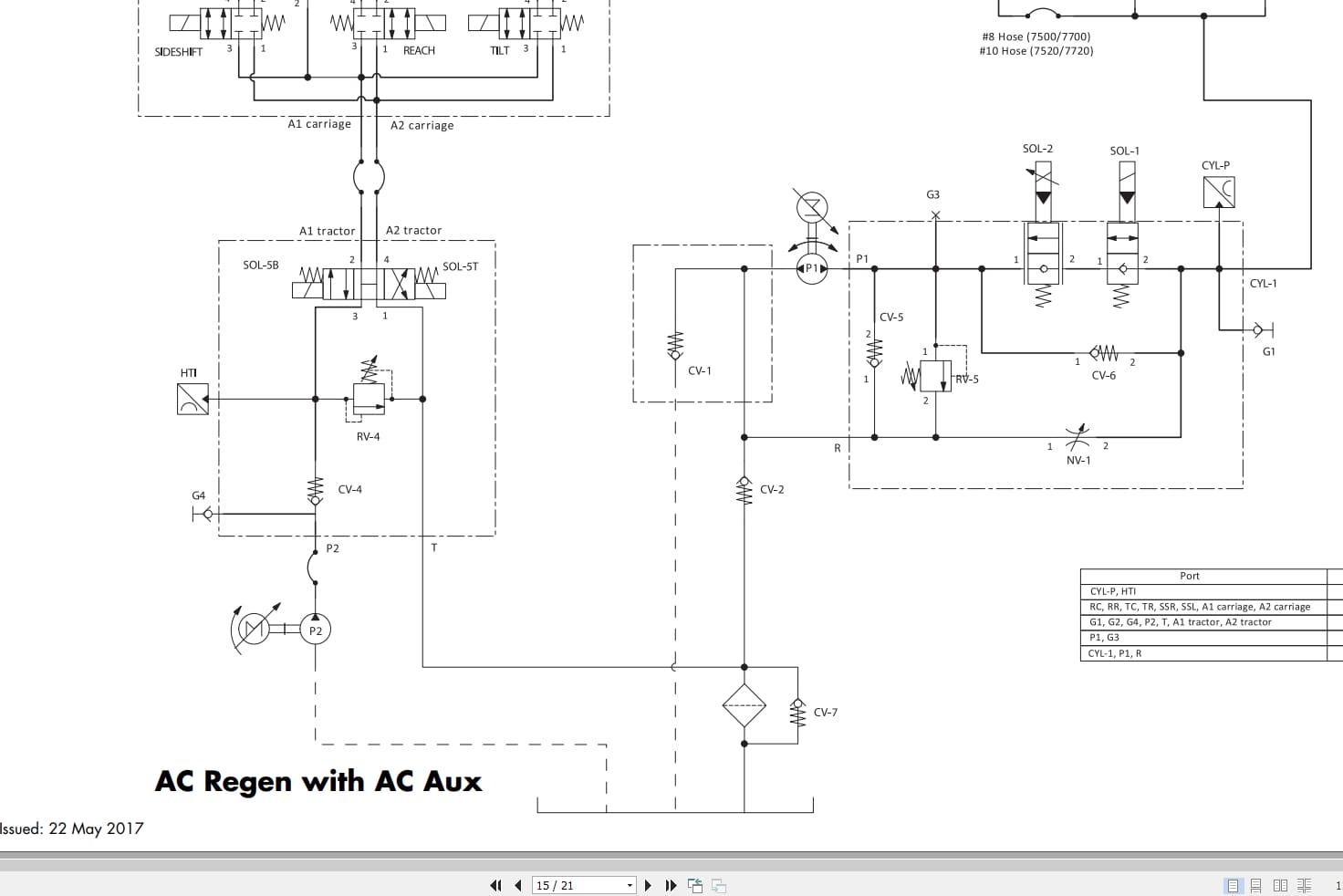 Raymond Reach 7500 7520 Hydraulic Electrical Schematic 1112860E 2017 (3)