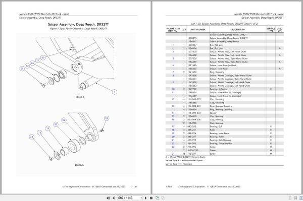 Raymond Reach 7500 7520 Parts Manual 1112847B 2023 (3)
