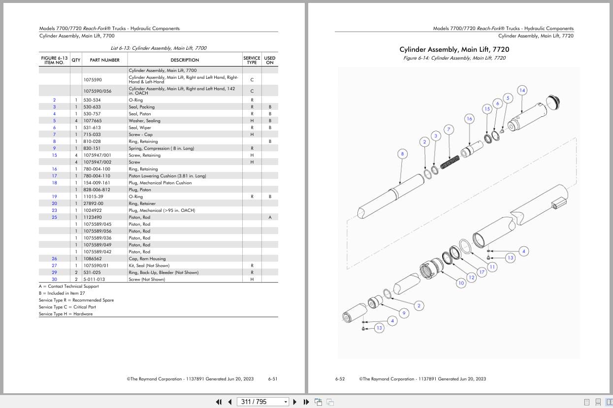 Raymond Reach 7700 7720 Parts Manual 1137891B 2023 (3)