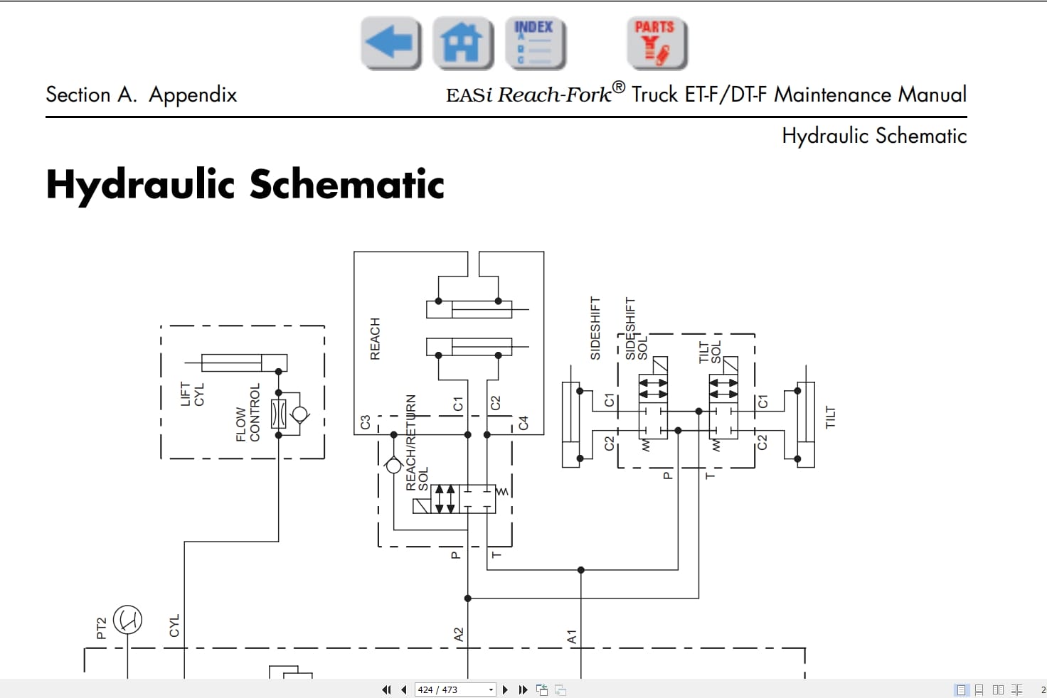 Raymond Reach EASi Maintenance Manual 1031940A 2005 (4)