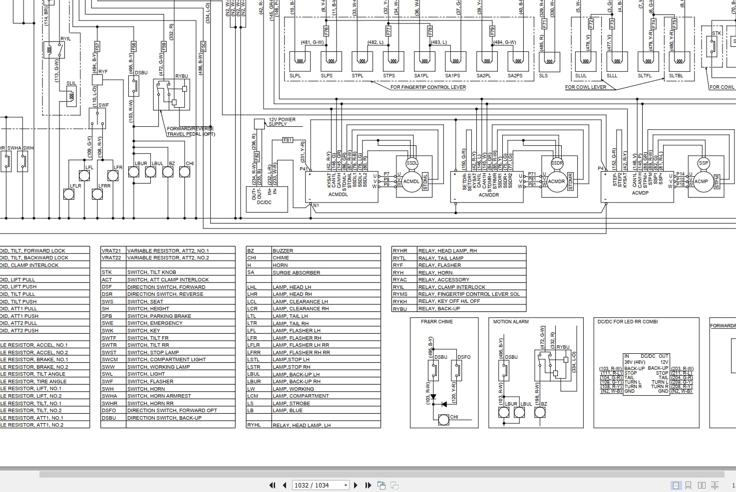 Raymond Sit Down Counterbalanced 4460 Maintenance Manual 1237640B 2020 (3)