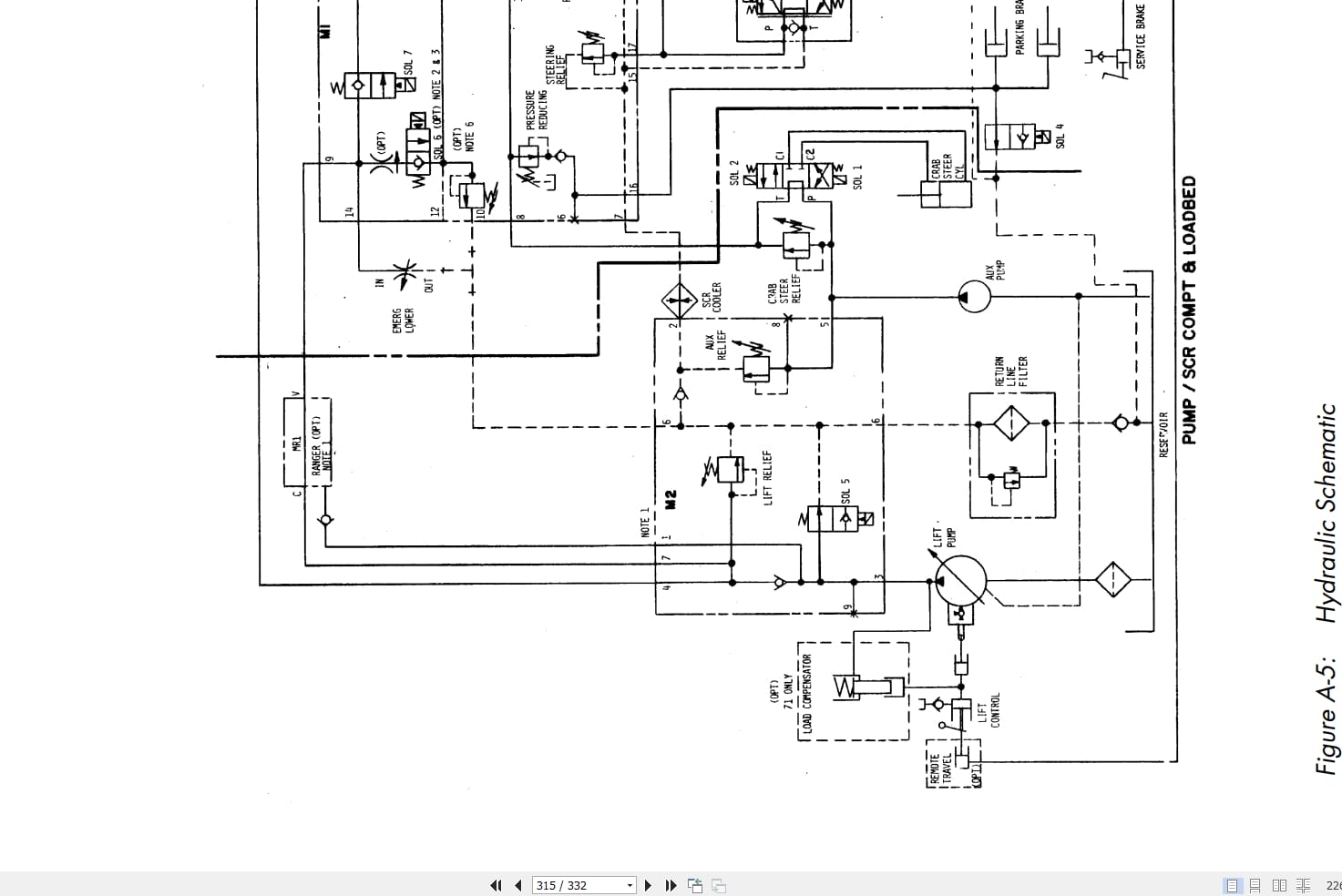 Raymond Slideloader 71B 76 Maintenance Manual PDMM 0102 2002 (4)