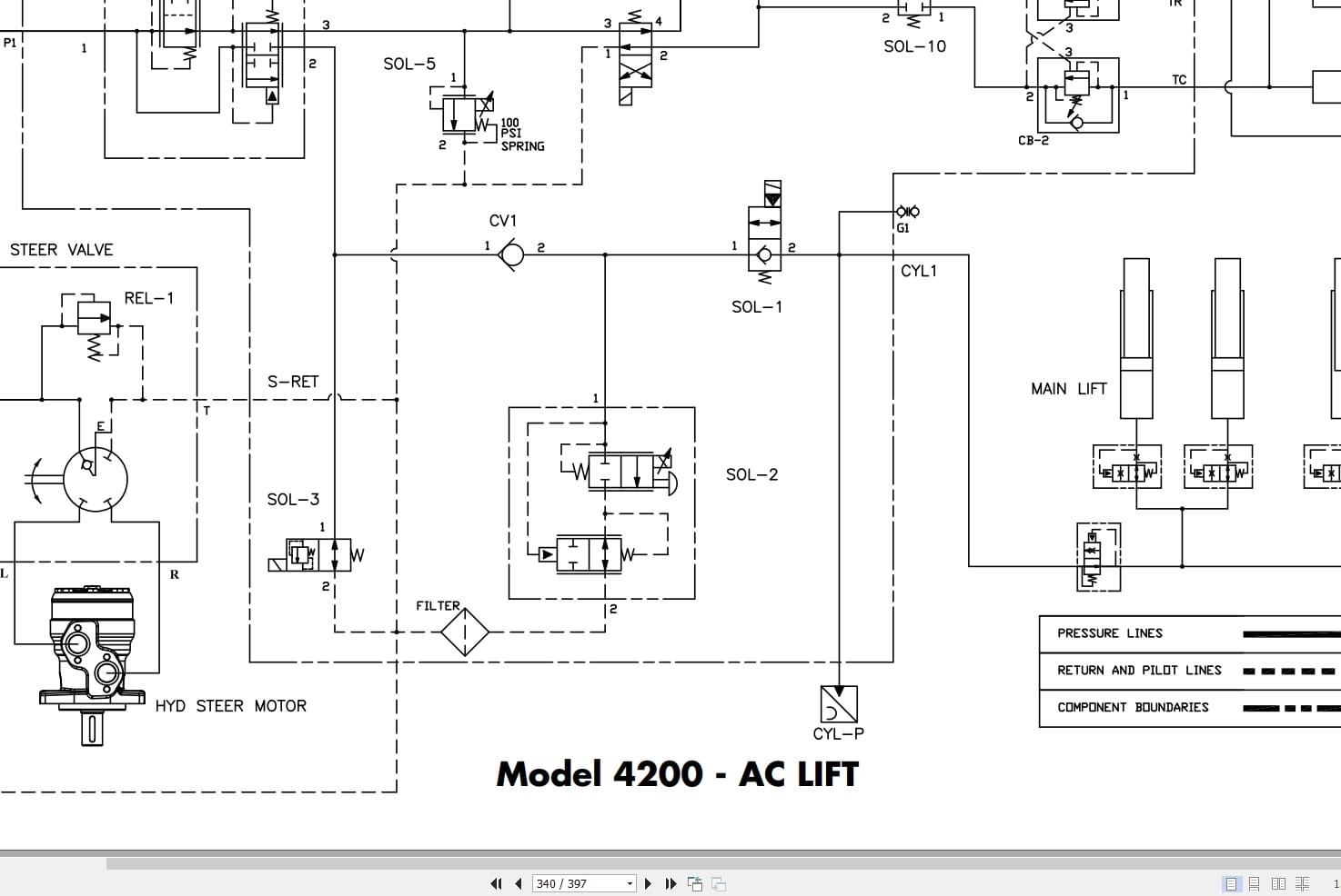 Raymond Stand Up Counterbalanced 4100 4200 Maintenance Manual 1060345B 2010 (4)