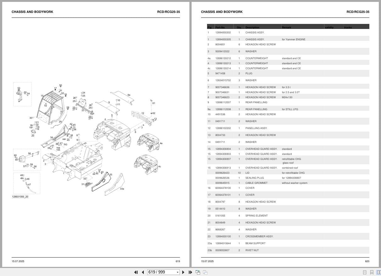 Still Forklift RCD 25 to RCG 35 Parts Manual 54028010001 2023 (3)