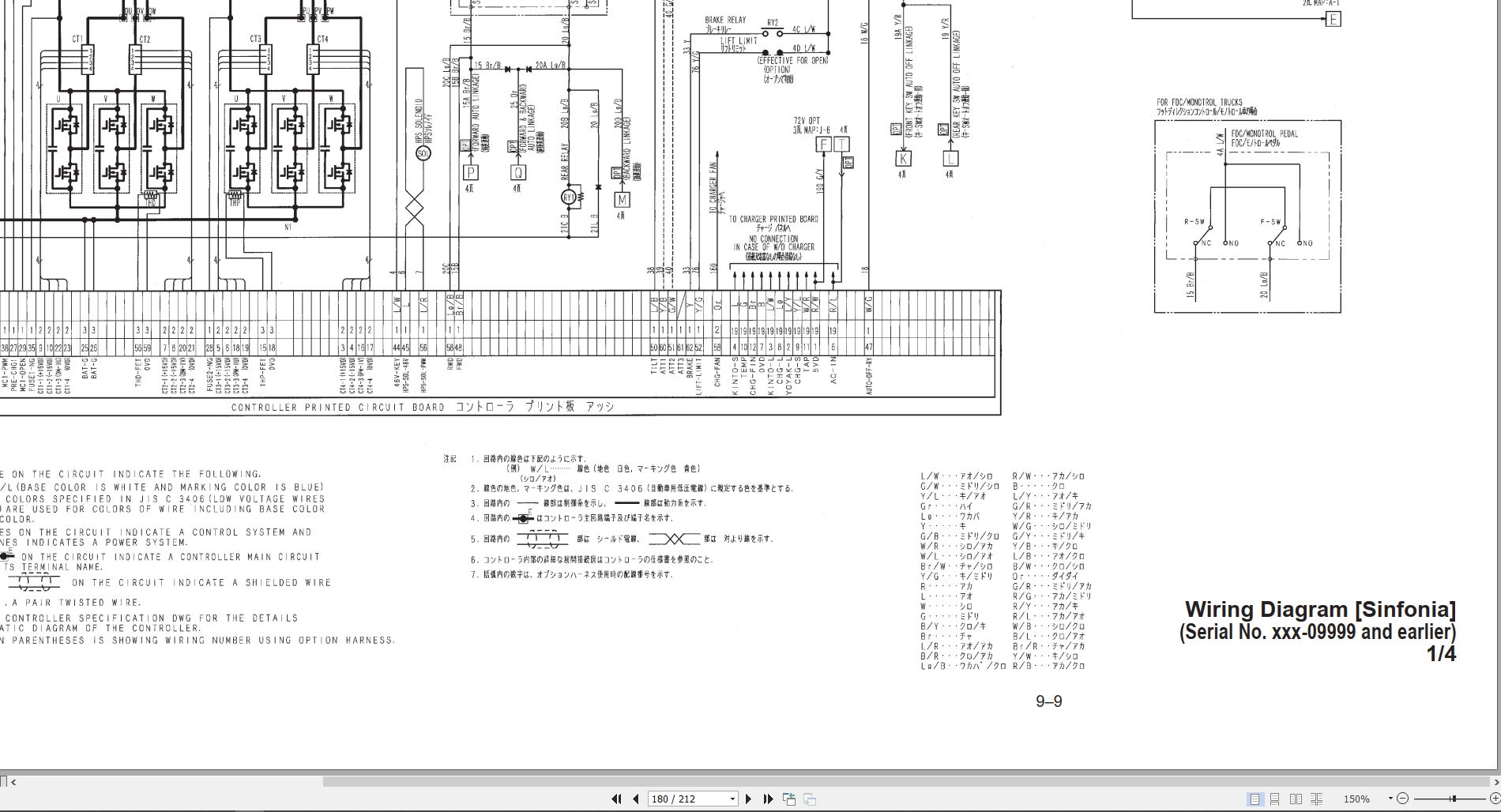 Sumitomo Forklift C881 8FB15 PXIII To 8FB35 PSZXIII Maintenance Manual 5501510 26 2022 (3)