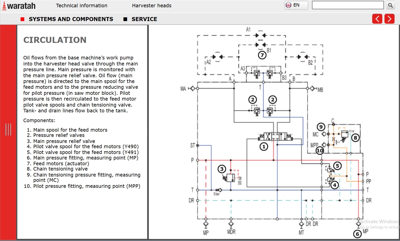 Waratah Harvester Head H200 Series H400 Series Technical Information (2)