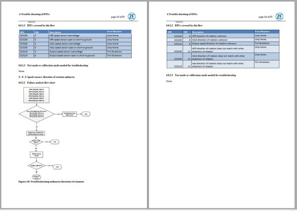 ZF Transmission cPower Diagnosis Handbook V 1.3.6D English (2)