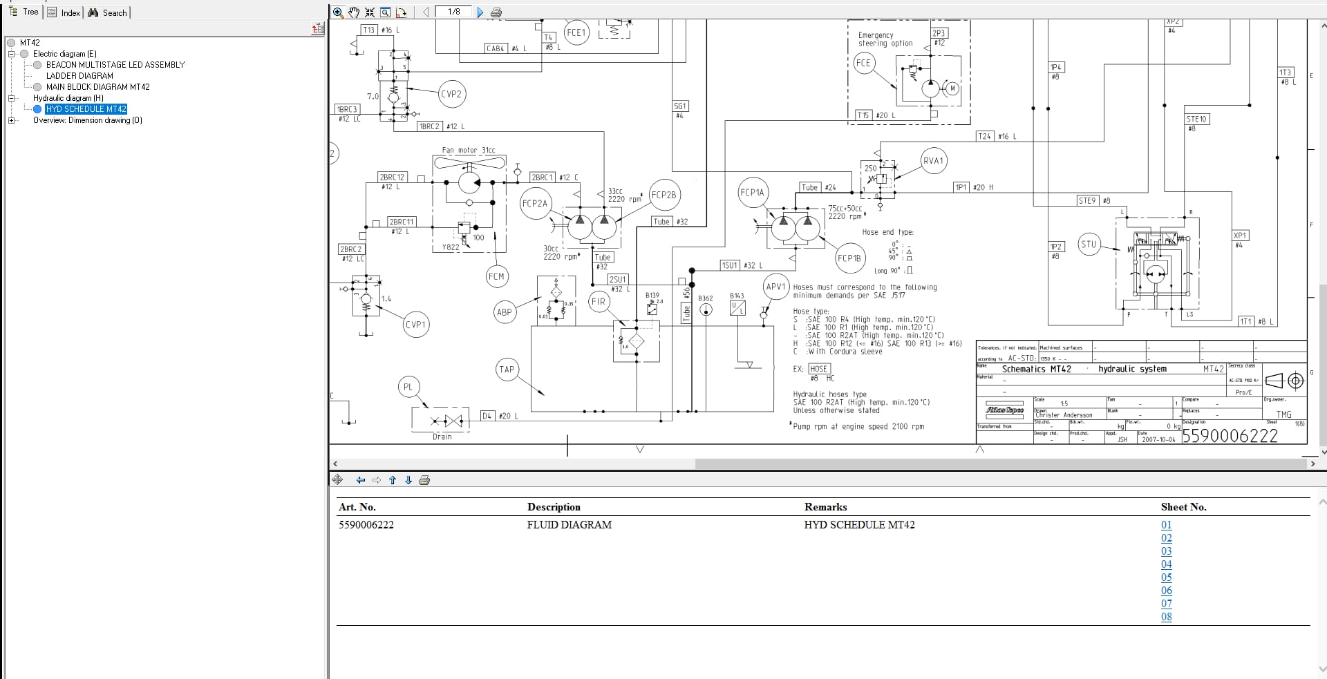 Atlas Copco Minetruck MT42 Diagrams and Drawings 8997302100 Digital EN (3)