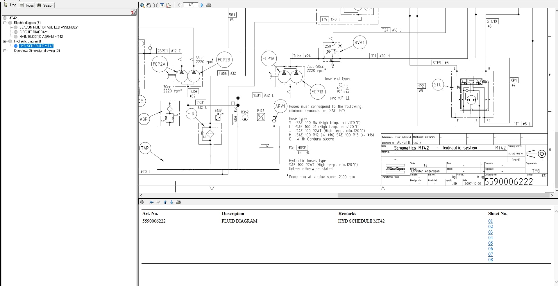 Atlas Copco Minetruck MT42 Diagrams and Drawings 8997359400 EN (3)