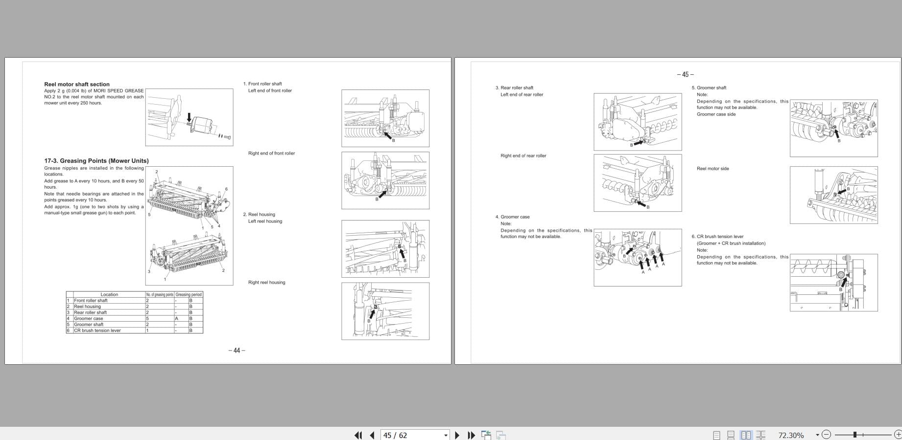 Baroness 5 Unit Reel Mower LM2700 Operating Manual (2)