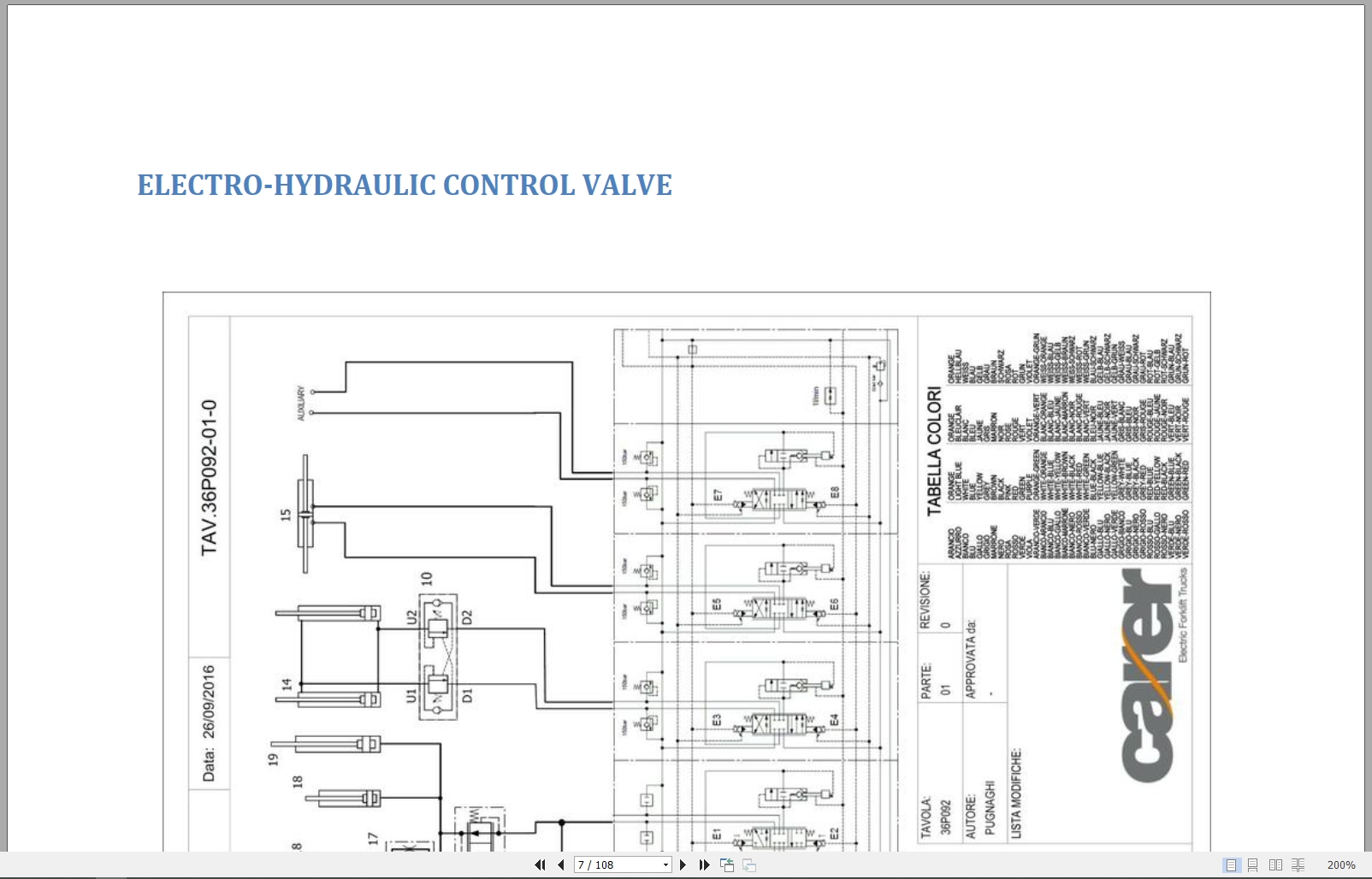 Carer Electric Forklift Truck R45H2 To KR80H2 Service Manual 2018 (4)
