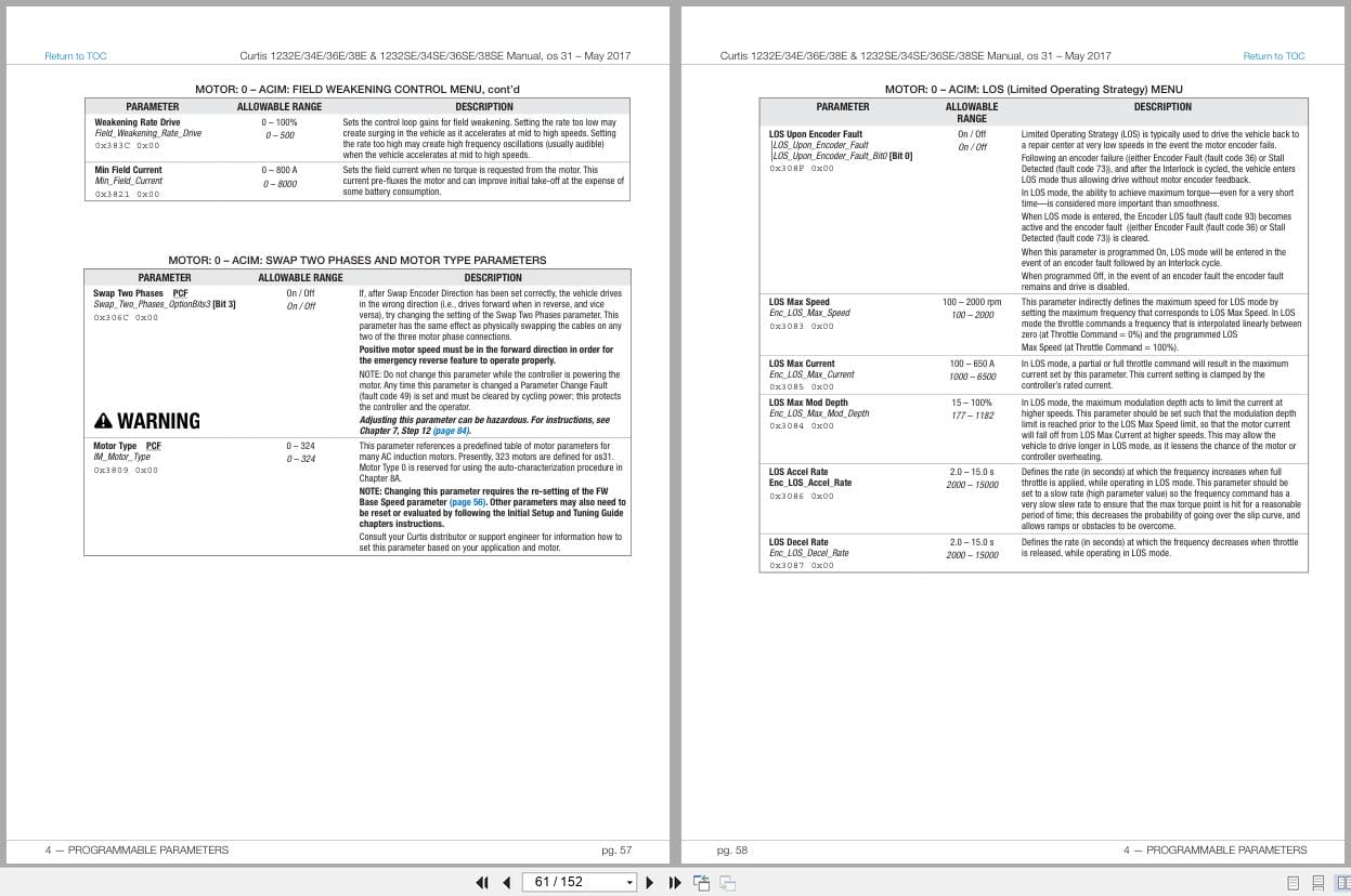 Curtis Enhanced AC Controllers 1232E To 38SE Operation Manual 53096 2017 (2)