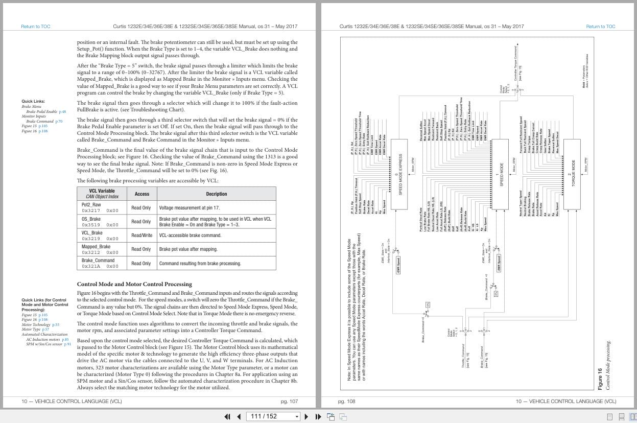 Curtis Enhanced AC Controllers 1232E To 38SE Operation Manual 53096 2017 (3)