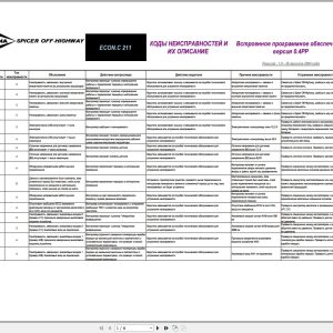 Dana Spicer Off Highway Fault Code And Their Description Firmware version 0.4PP RU (1)