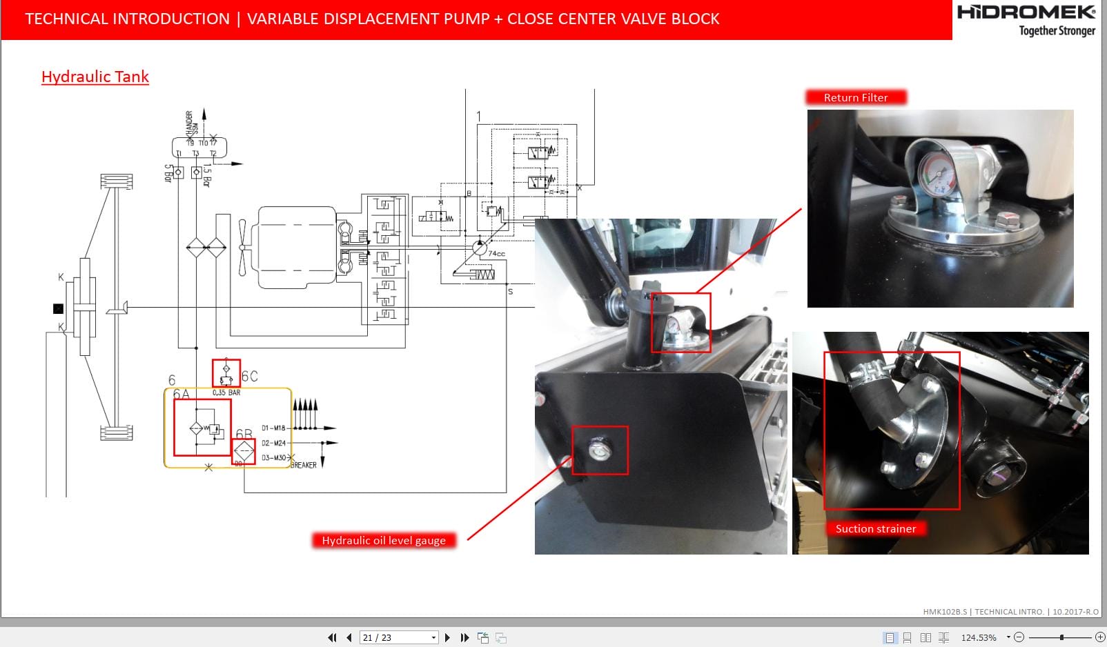 Hidromek Backhoe Loader HMK 102B 102S Training Manual (4)