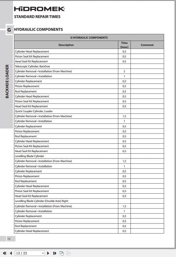 Hidromek Backhoe Loader HMK 102B HMK 102S Standard Repair Times (2)