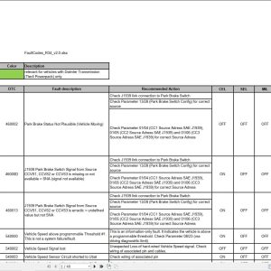 Hidromek CPC+MCM+ACM Error Codes List (1)