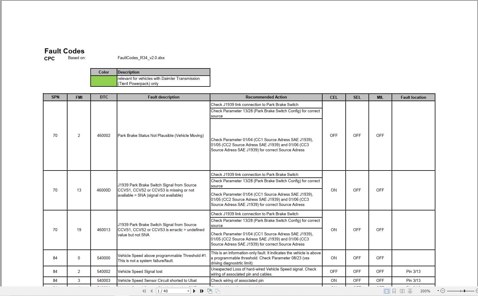 Hidromek CPC+MCM+ACM Error Codes List (1)