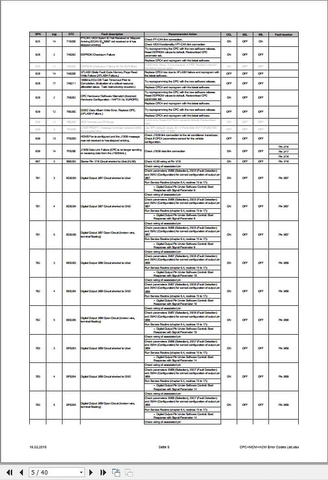 Hidromek CPC+MCM+ACM Error Codes List (2)