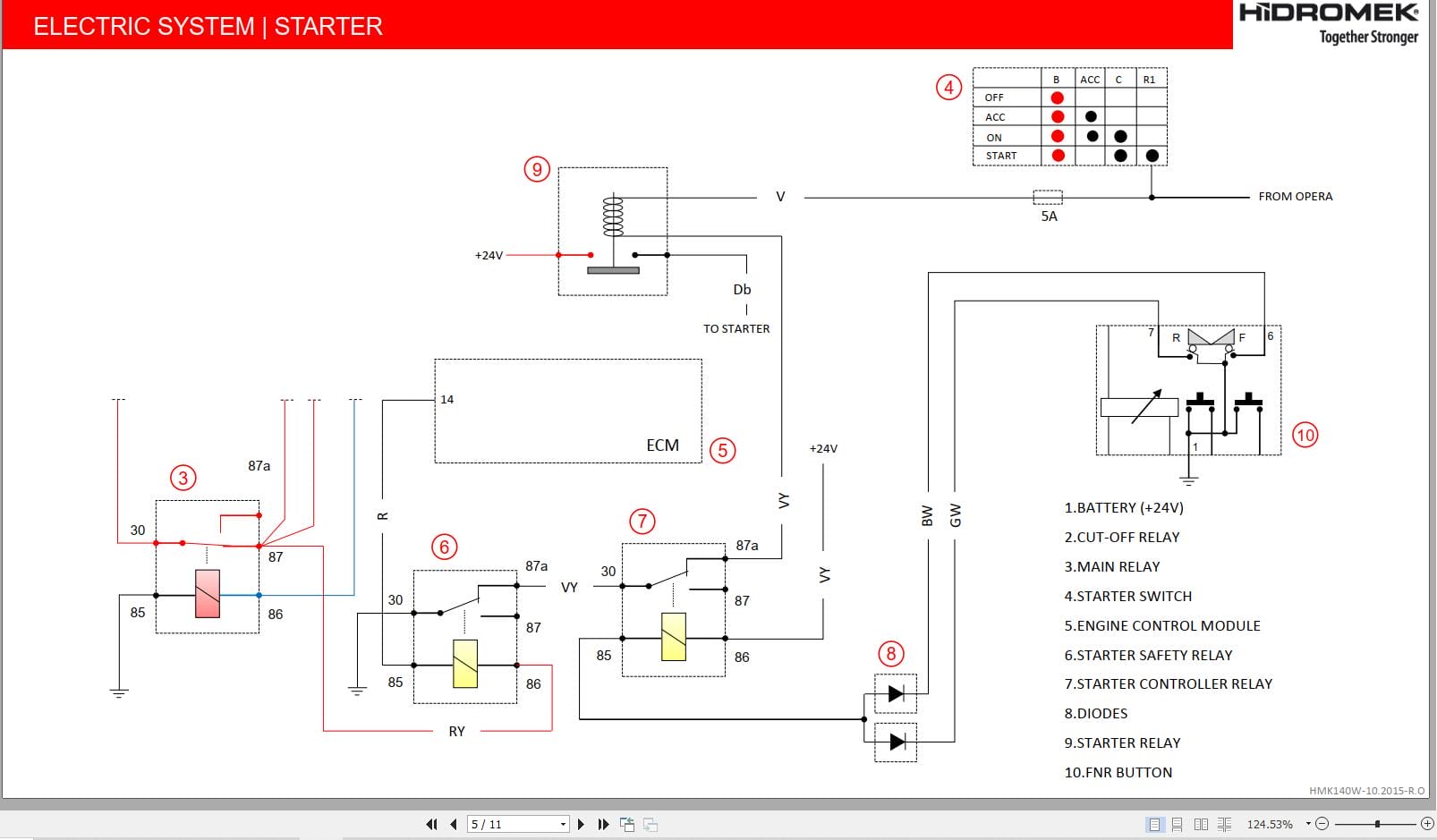 Hidromek Excavator HMK 140W Training Manual (3)