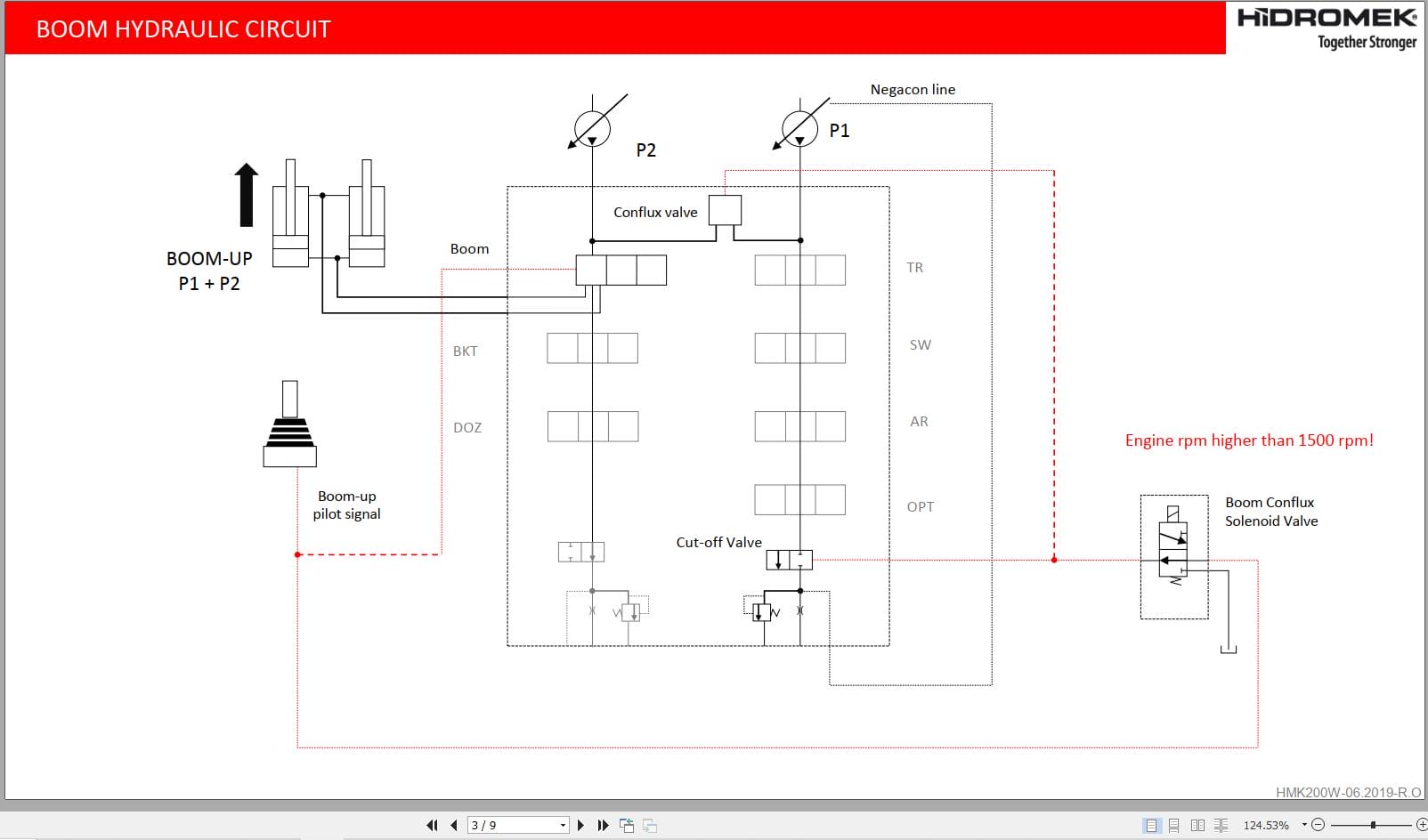 Hidromek Excavator HMK 200W 200W 3 Training Manual (3)