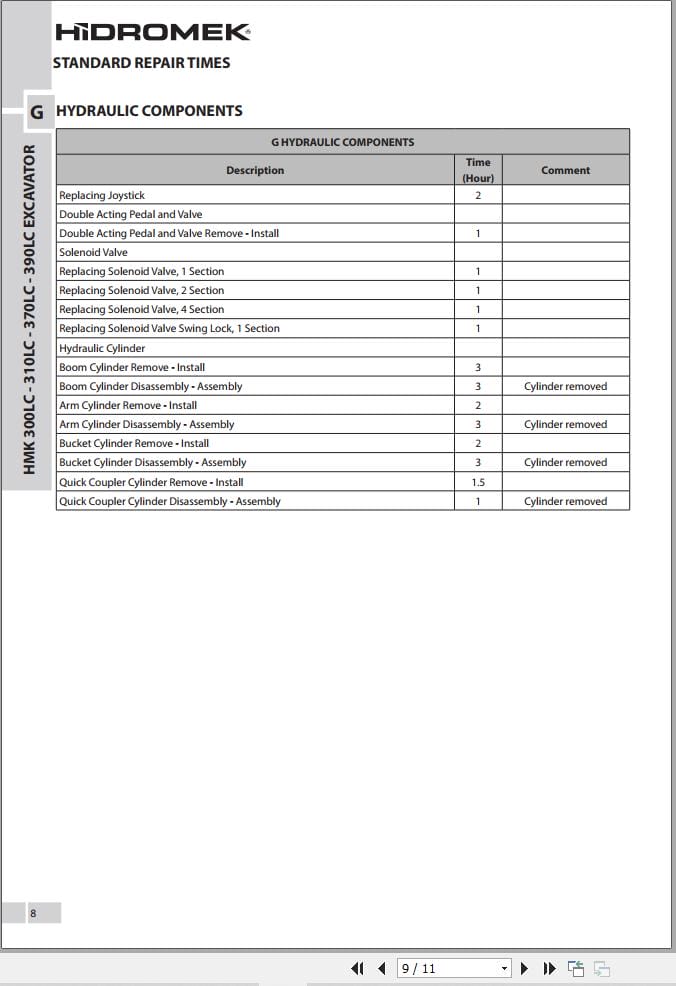Hidromek Excavator HMK 300LC to HMK 390LC Standard Repair Times (2)