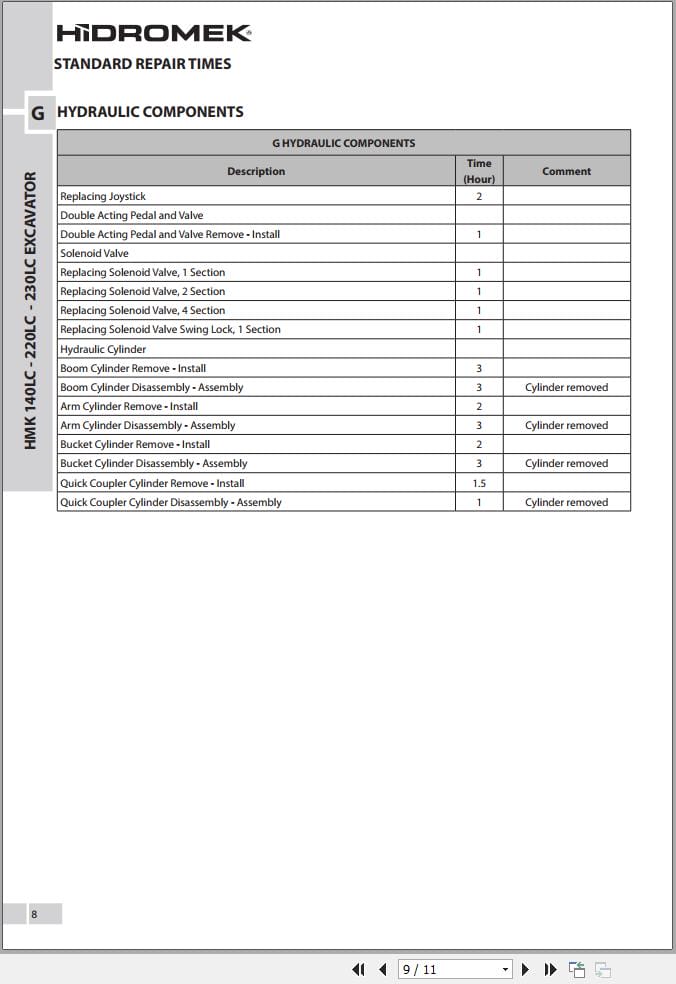 Hidromek HMK 140LC HMK 220LC HMK 230LC Standard Repair Times (2)
