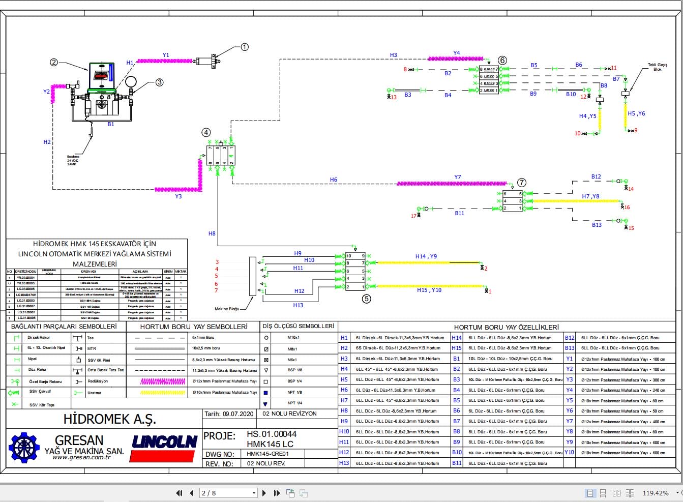 Hidromek Lincoln Automatic Central Lubrication System Manual TR (2)