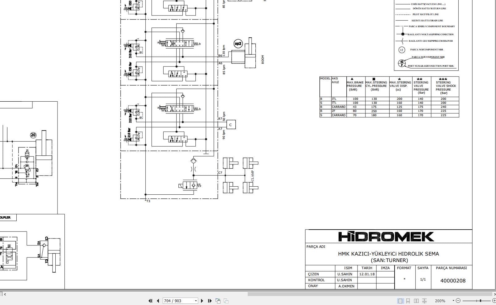 Hidromek Loader HMK 102B ALPHA A8 SUPRA Stage 4 Tier4F Workshop Manual (3)