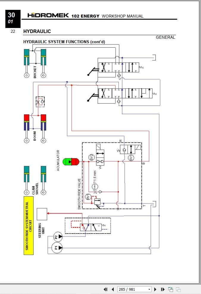 Hidromek Loader HMK 102B S Energy Workshop Manual (3)