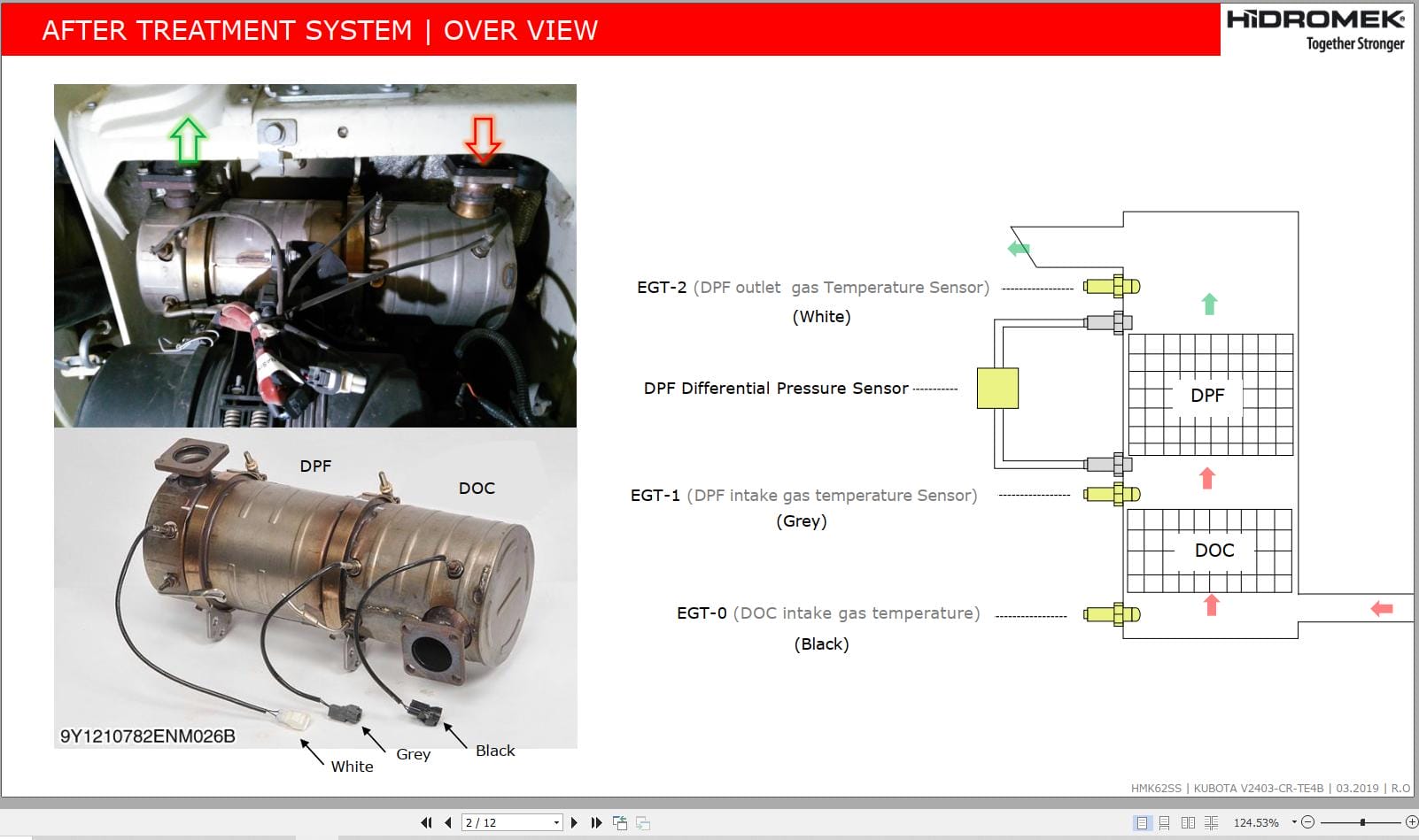 Hidromek Loader HMK 62SS Tier 4 Final Technical Training Manual (3)